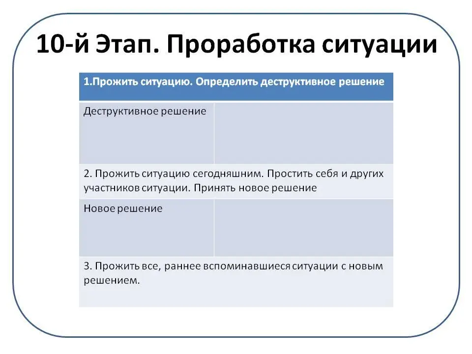 Проработка этой ключевой ситуации состоит из нескольких шагов 1й шаг - фото 12