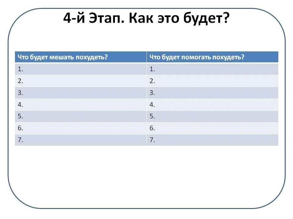 На четвертом этапе игроки отмечают что предположительно им будет мешать - фото 5