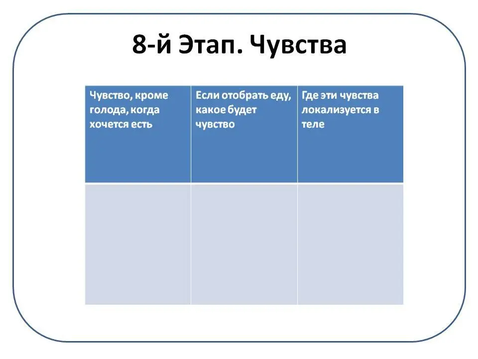 На восьмом этапе игроки должны выделить и записать те чувства которые - фото 10