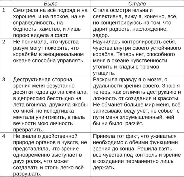 12 Слух Созидание и или Слух Деструкция Слух это способность - фото 2