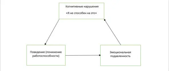 Этот цикл не дает ему пробовать чтото новое в жизни достичь какойто цели с - фото 1