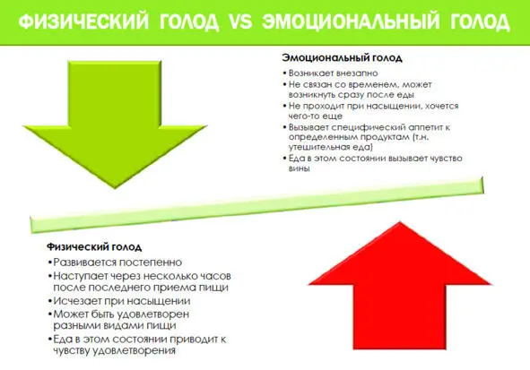 Вот несколько действенных советов Всегда говори о своих эмоциях чувствах и - фото 5