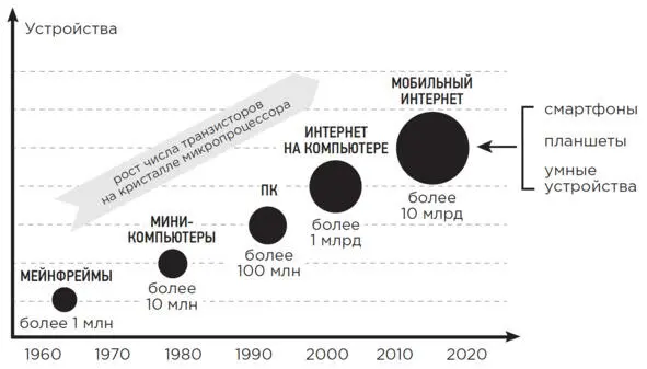 Рис 133 Прогнозы Morgan Stanley сбываются Массовое проникновение данных - фото 36