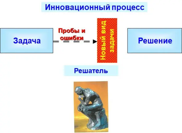 Рис 12 Процесс решения неизвестного типа задачи Давайте разберемся как в - фото 2