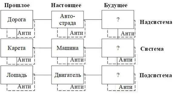 Рис 38 Системный оператор для системы машина 34 Учет влияний Системный - фото 22