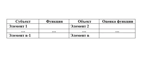Таблица 32 Функции элементов Примечание У одного элемента может быть - фото 27