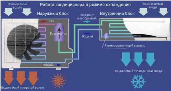 Рис 315 Принцип работы кондиционера в режиме охлаждения 11 11 - фото 31