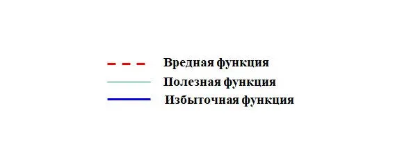 Опишем наиболее существенные недостатки кондиционера 1 Наружный блок - фото 35