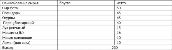 таб19 Почти все входящее в блюдо сырье можно найти в сборнике помидоры - фото 19