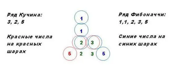 Иллюстрация к части 2 А теперь главное ЧИСЛА ФИБОНАЧЧИ МЫ БУДЕМ ПОЛУЧАТЬ - фото 1