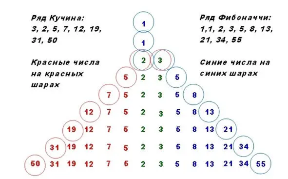 Иллюстрация к части 4 Строим шестую ступень пирамиды Находим число из ряда - фото 3