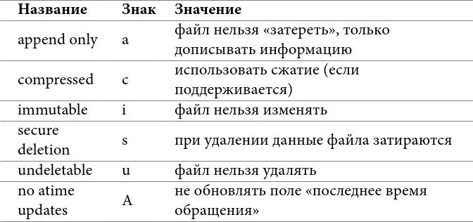 Таблица 4 некоторые расширенные атрибуты Если расширенный атрибут запрещает - фото 18