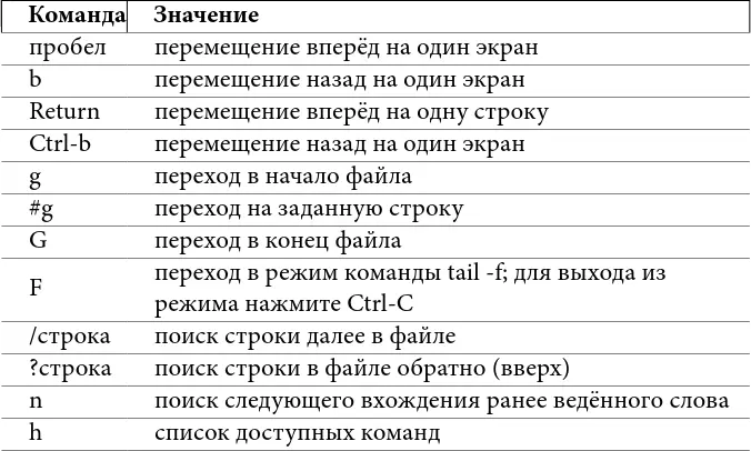 Таблица 10 некоторые клавиатурные команды less tail опции файл просмотр - фото 28