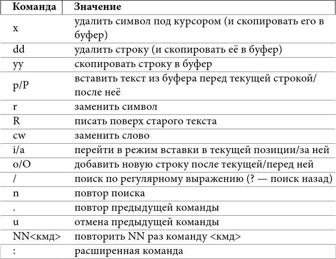 Таблица 11 некоторые клавиатурные команды vi Режим вставки позволяет вписывать - фото 31