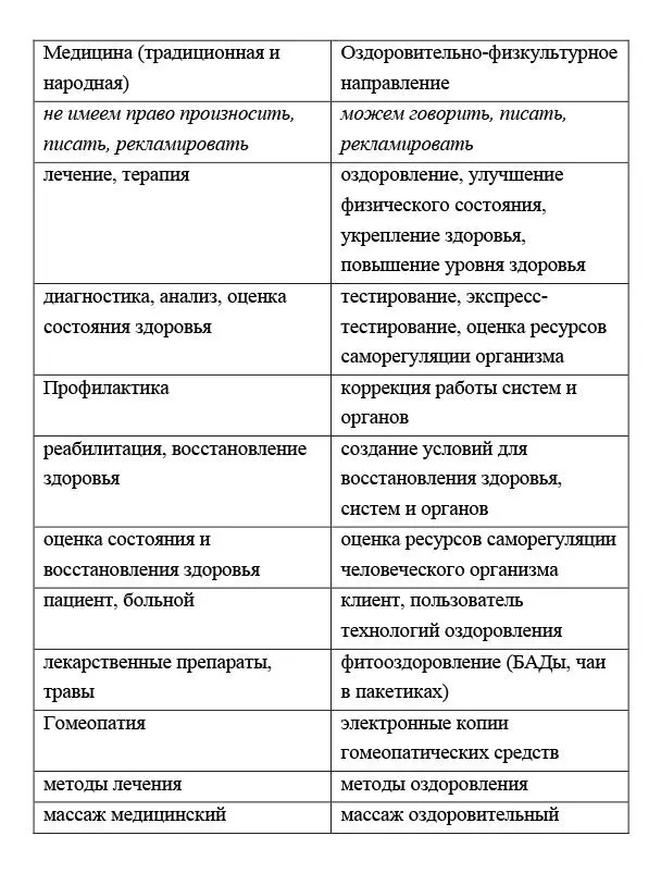 Список тождественных понятий расширялся день ото дня и мы рисковали просто - фото 3