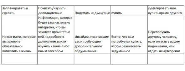 Рисунок 1 Вариант методики работы с книгой Сделайте себе такую таблицу в - фото 2