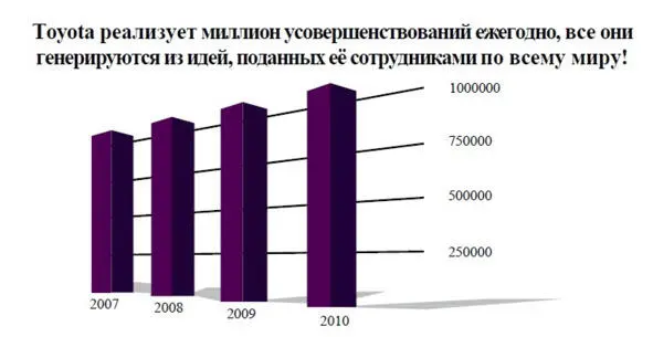 Если вы думаете что ваша жизнь или ваш бизнес вполне хорошо идут вы - фото 2