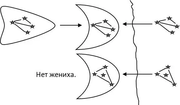 Рисунок 13 Рисунок 14 Зачем вы для одного и того же жениха весом в 6 - фото 14