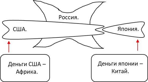 Рисунок 8 США это скипетр рыбы Япония это скипетр мяса Россия кладовое - фото 9