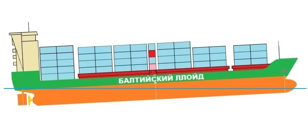 Рисунок 2 Контейнеровоз с дифферентом на корму Осадка кормой больше чем - фото 2