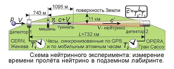 Италия Сделано и забыто Россия Нелепый эксперимент на хорошем оборудовании - фото 22