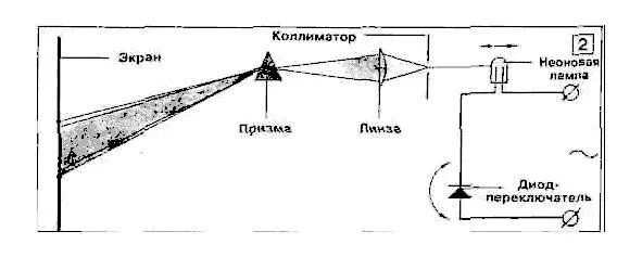 Опыт с переменой полярности и призмой Как говорится Ein Versuch ist kein - фото 26