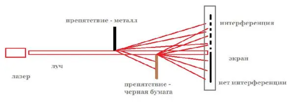 Опыт по интерференции от экранов имеющих различный физикохимический состав - фото 33