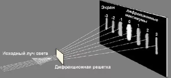 Классический эксперимент с дифракцией Сложение световых волн Так указано в - фото 38
