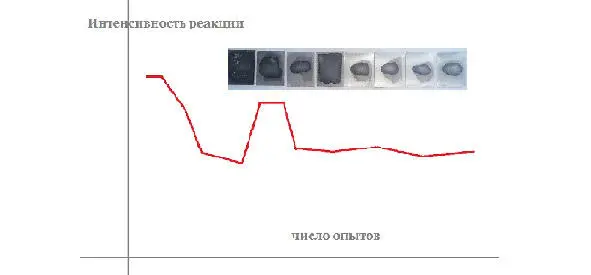 График угасания реакций Мы уже это проходили дорогие друзья Оцинкованные - фото 6