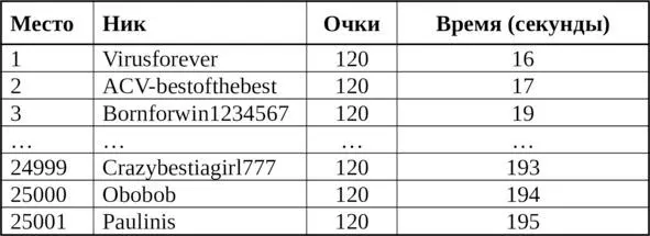 Нет с ботом мне не потягаться Вообще как человек может справиться с машиной - фото 2