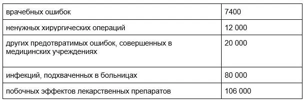 В последнюю и наиболее крупную категорию побочных эффектов попали люди - фото 4