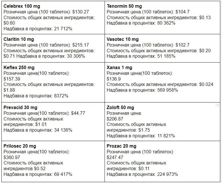 Клинические испытания Фармацевтические компании используют клинические - фото 5