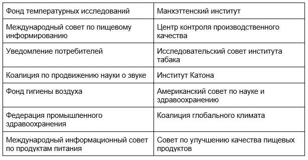 Консервированные новости Все эти организации и еще сотни подобных им это - фото 6