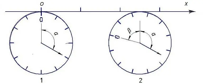 Рис 1 2 На рис 1 2 представлена наглядная механическая одномерная модель - фото 3