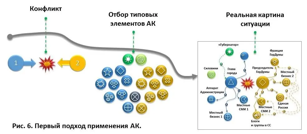 Второй подход Используем готовые модели АК для анализа своих ситуаций В - фото 10