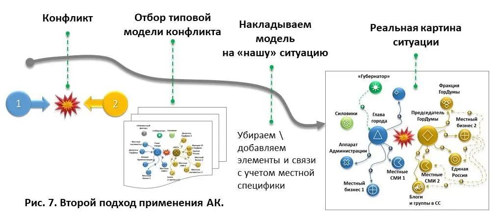 Вопросы для анализа ситуаций Для того чтобы более четко выстраивать модели - фото 11