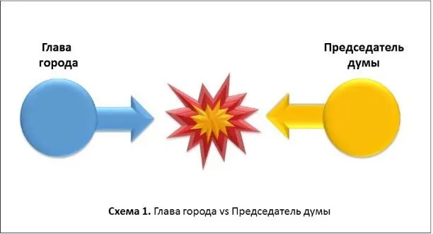 В самом первом приближении схема этого конфликта может выглядеть следующим - фото 13