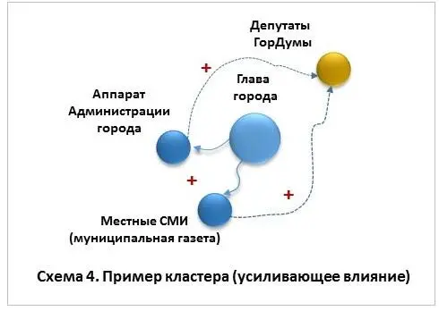 Это влияние может проявляться в том что аппарат ускоряет работу по - фото 16