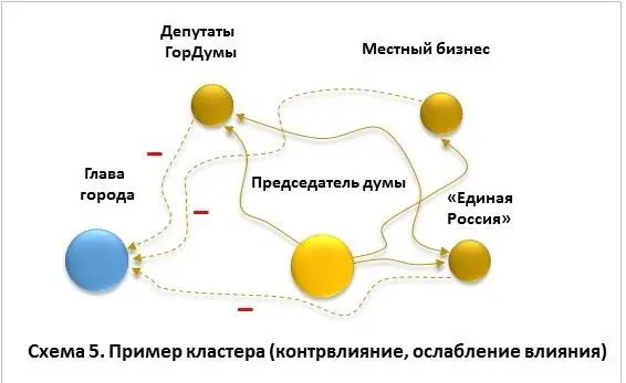 Приведем другой пример Продолжая анализировать ситуацию с позиции главы мы - фото 17