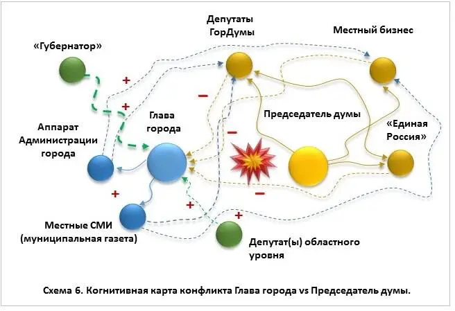В частности депутаты гордумы могут выражать на заседаниях в форме письменных - фото 18