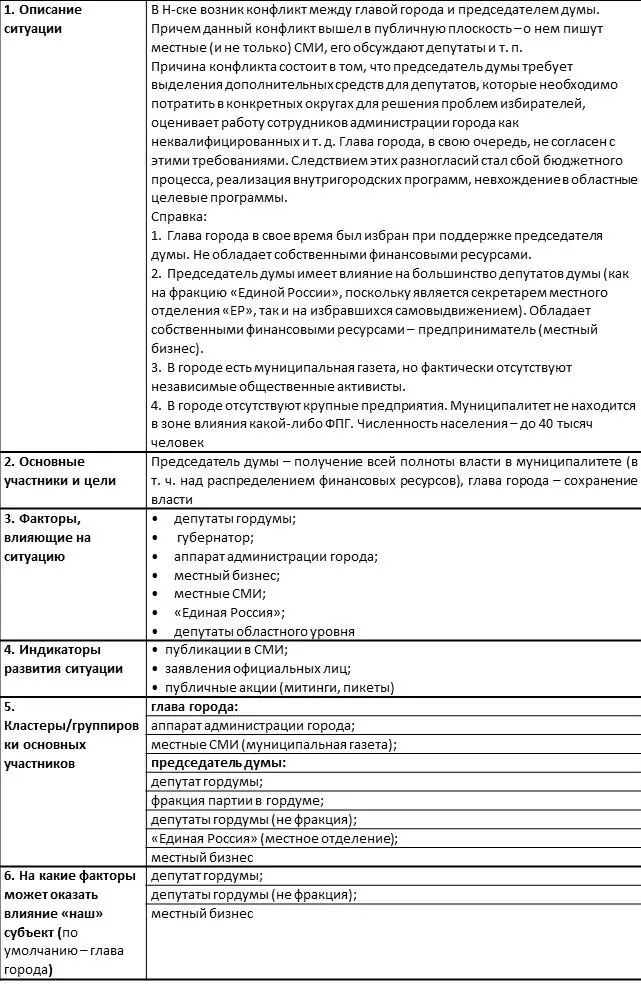 Схема ситуации Безусловно когда речь идет о справке по конкретной - фото 19