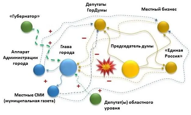 Аналитический Конструктор Методы решения конфликтных ситуаций в общественнополитической сфере 2издание - фото 45