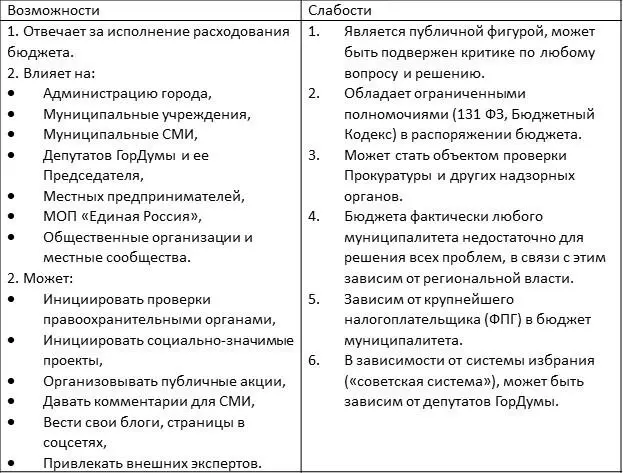 Карточка Администрация города Полномочия фрагмент Организация и - фото 21