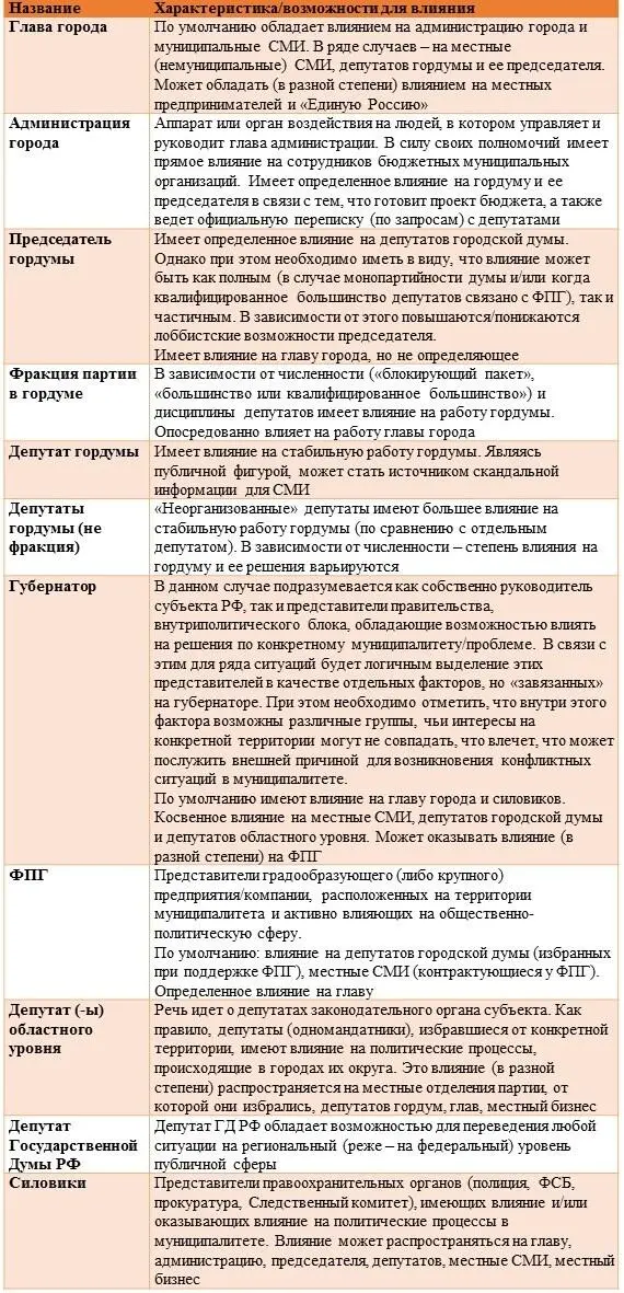 Наш анализ показал необходимость более детализированного описания глав и - фото 24