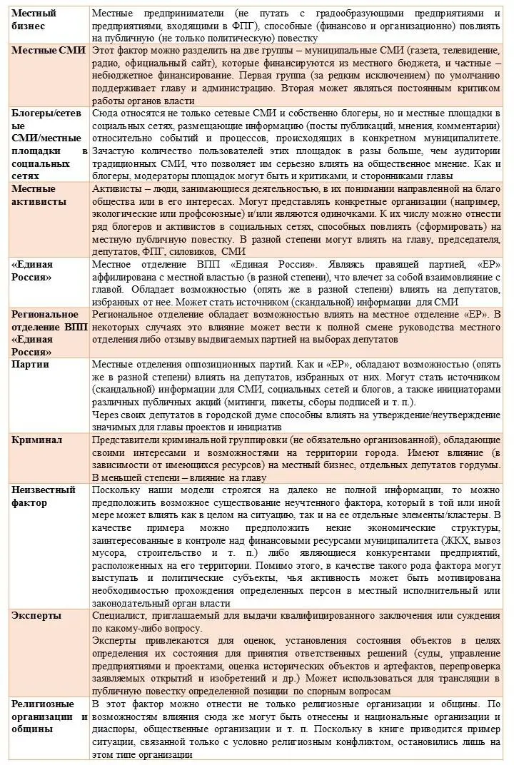 Наш анализ показал необходимость более детализированного описания глав и - фото 25