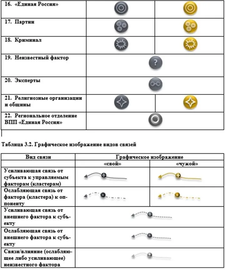 Таблица 32 Графическое изображение видов связи Таблица 4 Возможные - фото 27