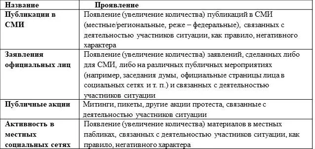 Таблица 5 Группировка факторов в кластеры Раздел 2 Что будет Стратегии и - фото 29