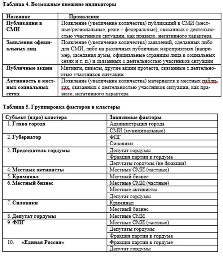Раздел 2 Что будет Стратегии и сценарии Результат Прогноз и сценарии - фото 30