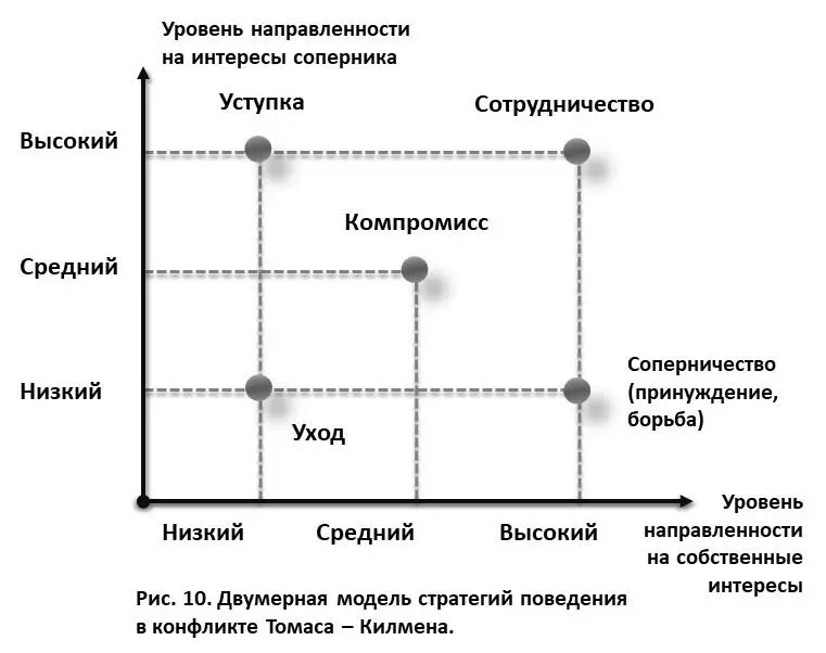 Приспособление одна сторона во всем соглашается с другой но имеет свое - фото 31