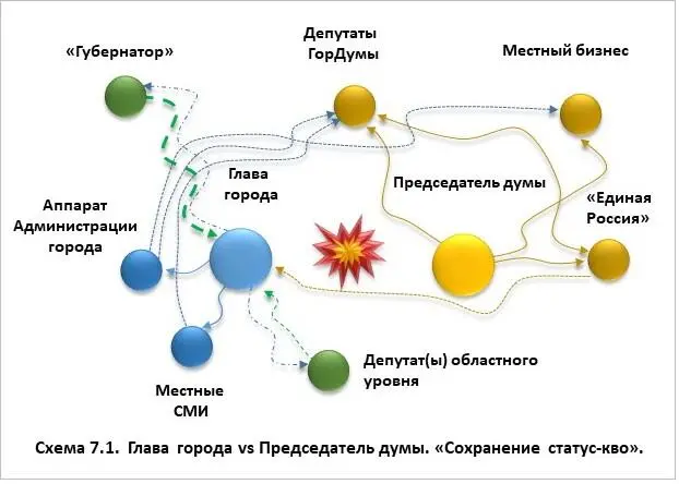 Можно предположить следующие линии стратегии главы для реализации этого - фото 35